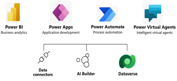 Power Platform
